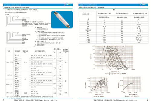 陜西變壓器上用高壓限流熔斷器價格